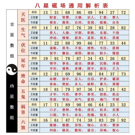 數字吉數表|易經數字吉凶